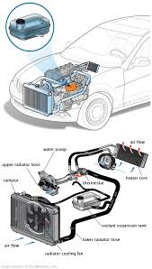 See P3710 repair manual